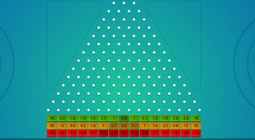 ¿Por qué Plinko es tan popular en españa? 